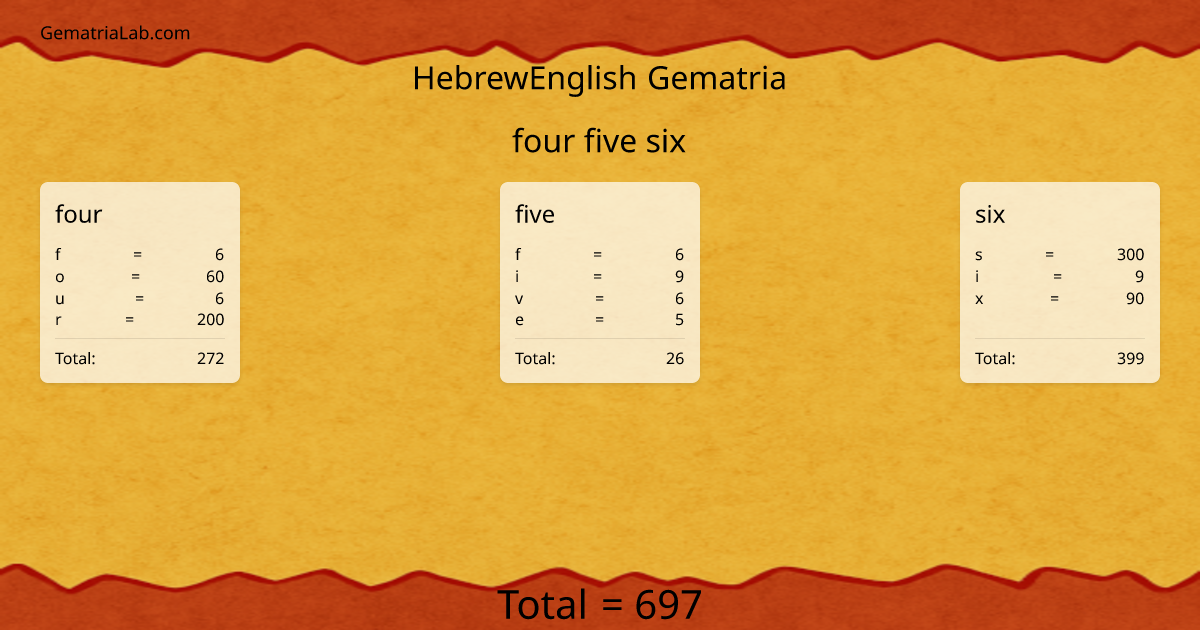 four five six in hebrewEnglish Gematria